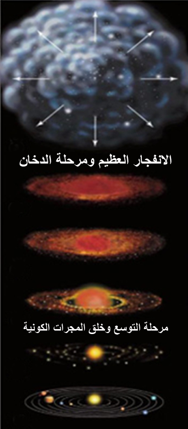 الانفجار العظيم