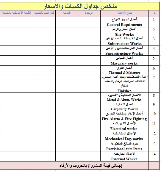ملخص-جداول-الكميات-والاسعار