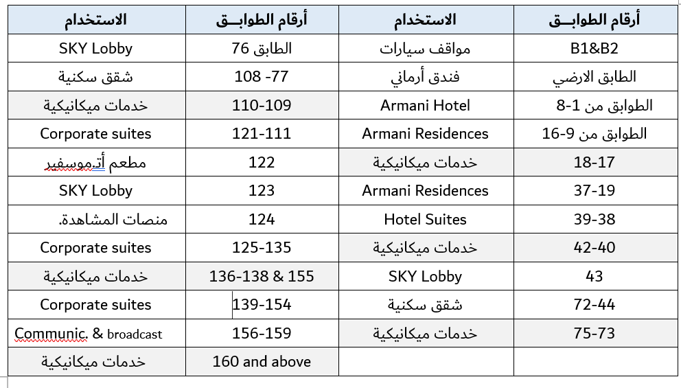 توزيع الادوار لبرج خليفة