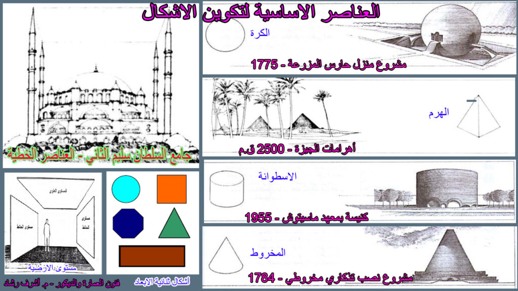 العناصر الاساسية لتكوين الاشكال