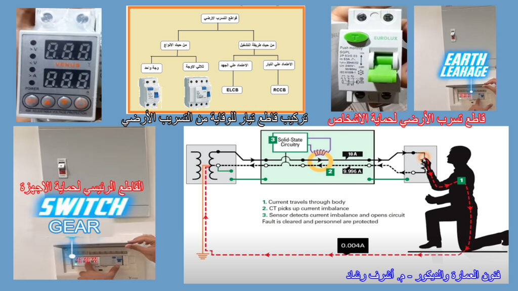 قاطع تسرب الأرضي (Earth Leakage) لحماية الاشخاص