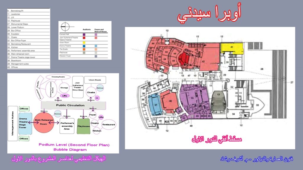 المسقط الافقي للدور الاول لاوبرا سيدني