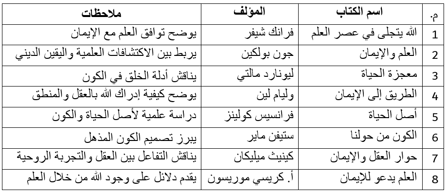 مجموعة مختارة من الكتب لمن يرغب في رحلة صادقة نحو الإيمان بوجود الله