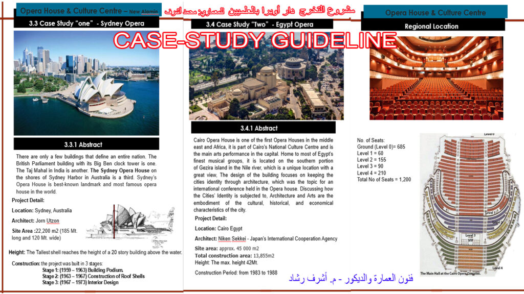 دراسة مشاريع مشابهة
CASE-STUDY GUIDELINE