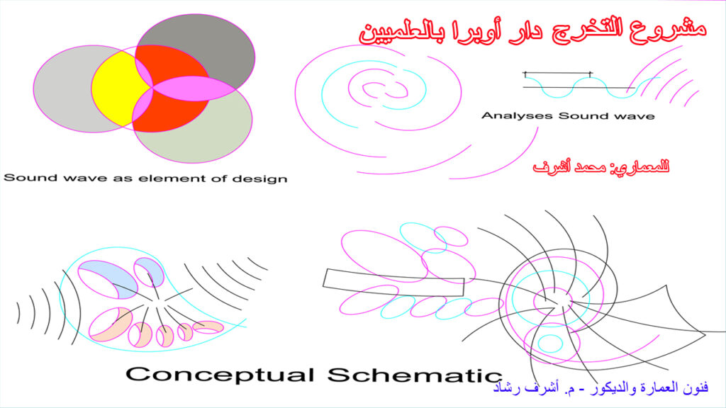 كونسبت ديزاين