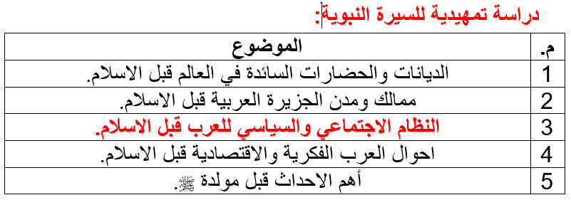 دراسة تمهيدية للسيرة النبوية