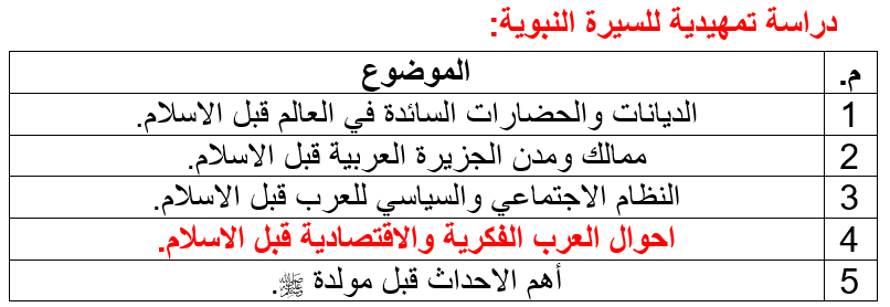 دراسة تمهيدية للسيرة النبوية
