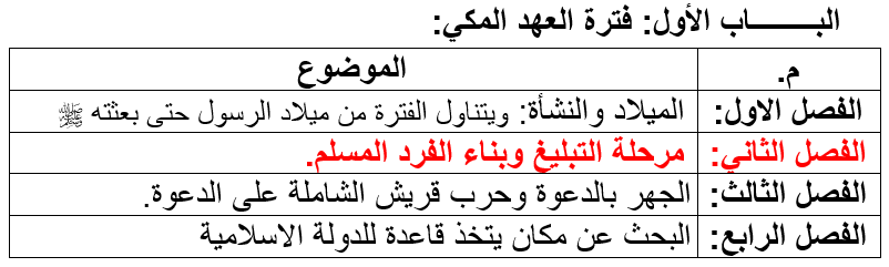 مرحلة بناء العقيدة للفرد المسلم