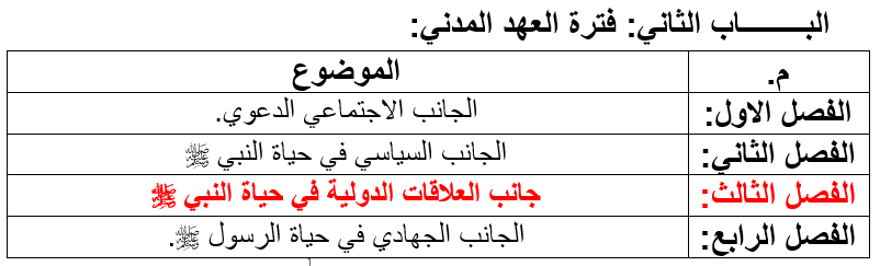 جانب العلاقات الدولية في حياة النبي 