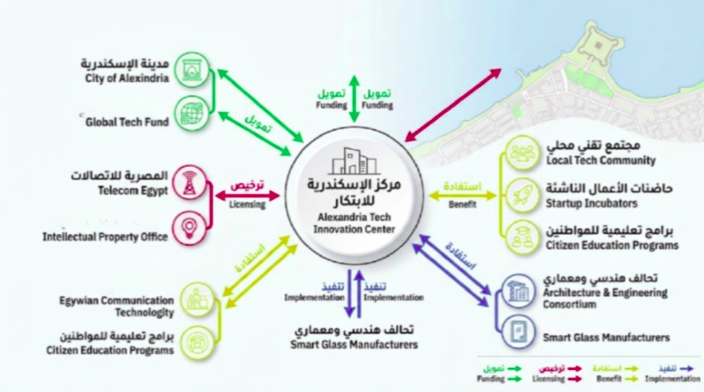 Stakeholder Map